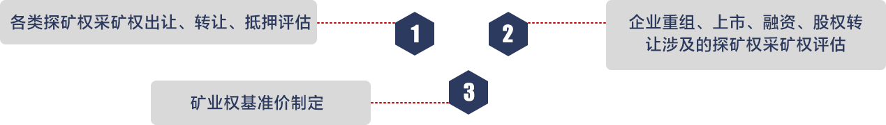 探礦權(quán)、采礦權(quán)評估